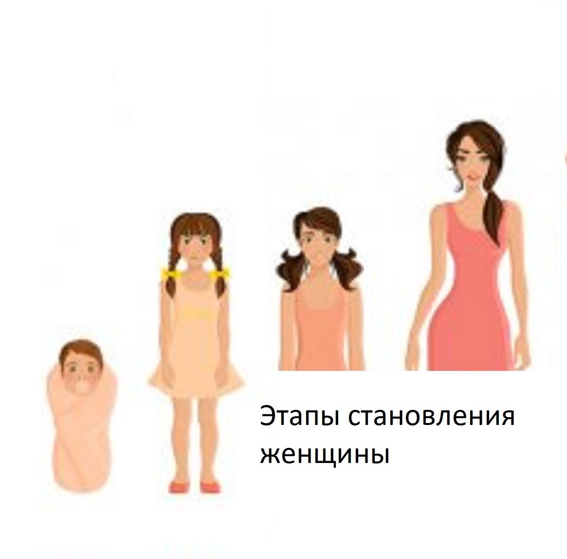 Базис женственности или Как узнать свою женственность?