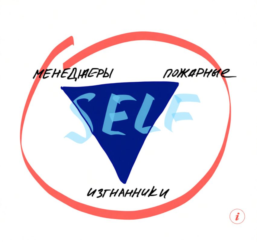 ����� ����������� ����: ���������������� ����� ��������