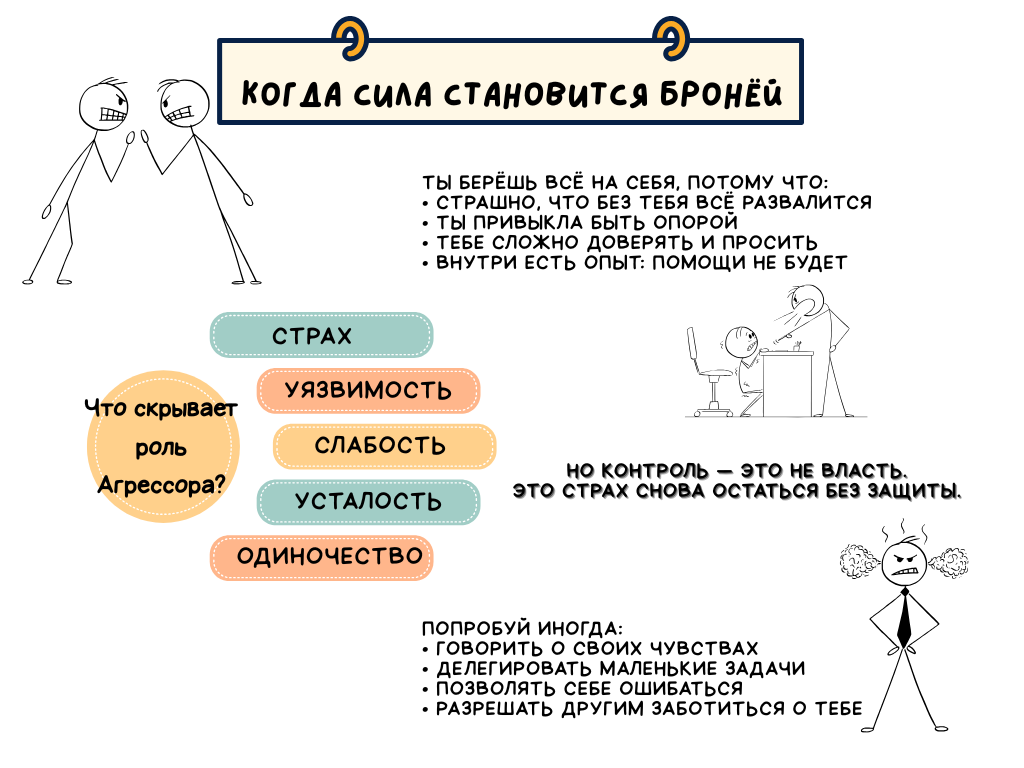 Разоблачение агрессора: что стоит за жесткостью