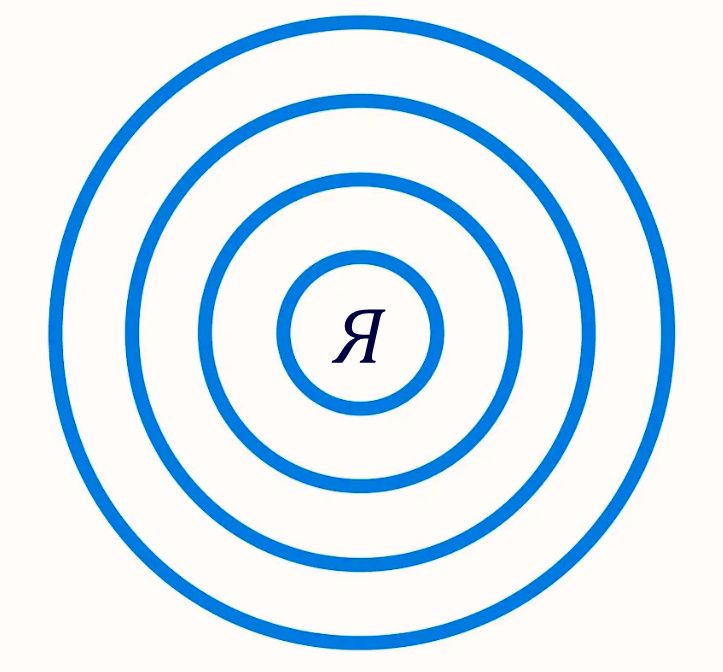 Погружение в взрослую жизнь: Как найти свою идентичность в возрасте 18-25 лет