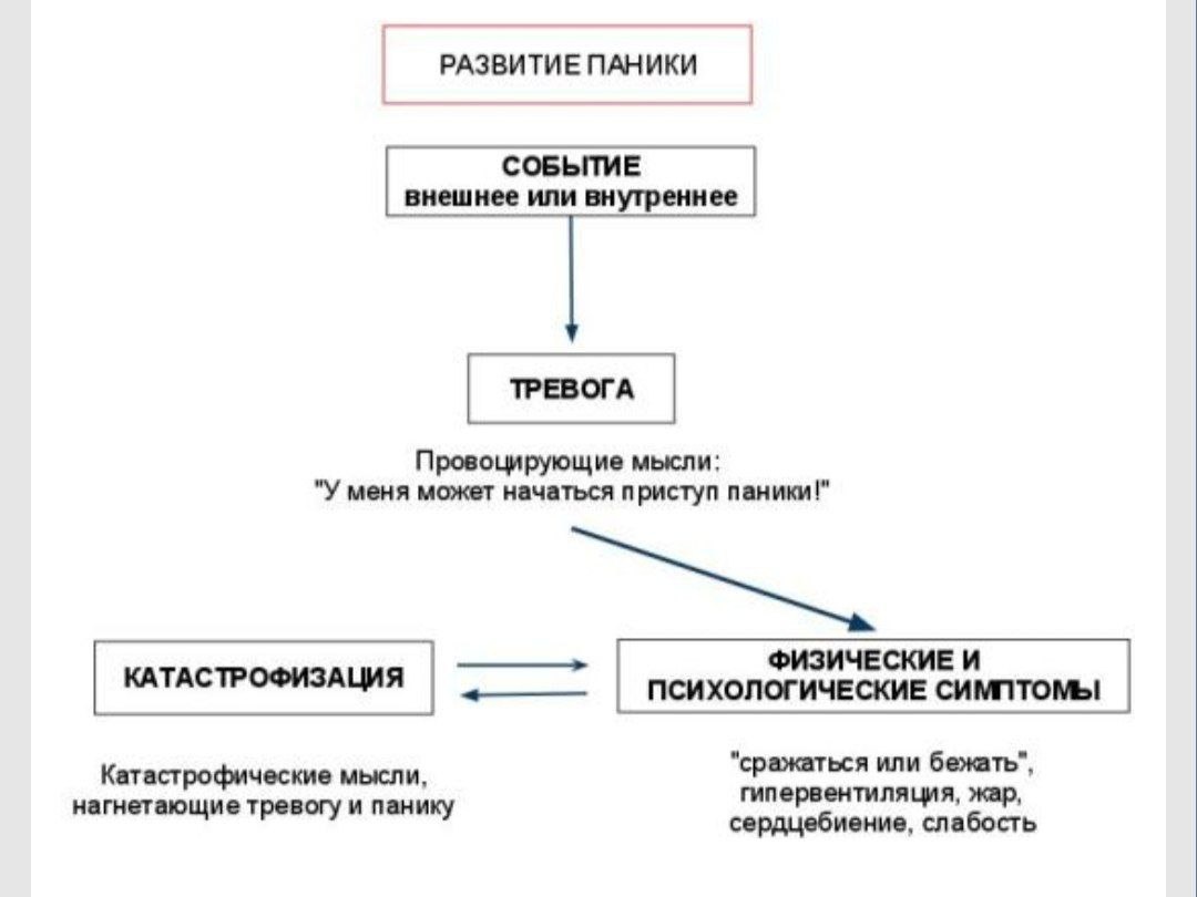 Панические атаки: Разберемся с симптомами и происхождением