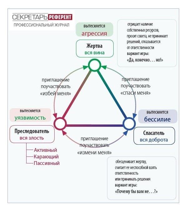 ������������� �� ������: ��� ��������� ������������ ��������� �����