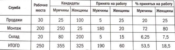 Обманчивые числа: как статистика может вводить в заблуждение