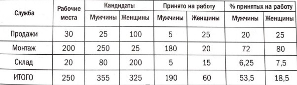 Обманчивые числа: как статистика может вводить в заблуждение