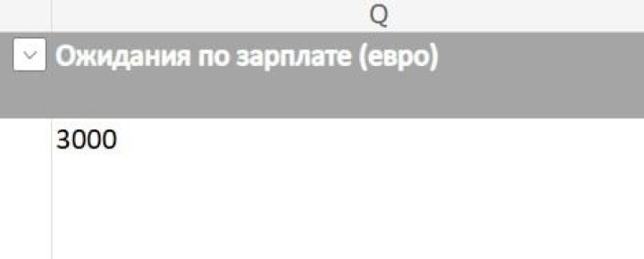 Когда цена на услуги не соответствует реальности
