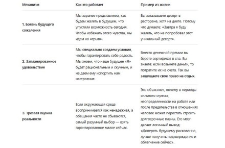 Как справиться с импульсивностью и достичь целей