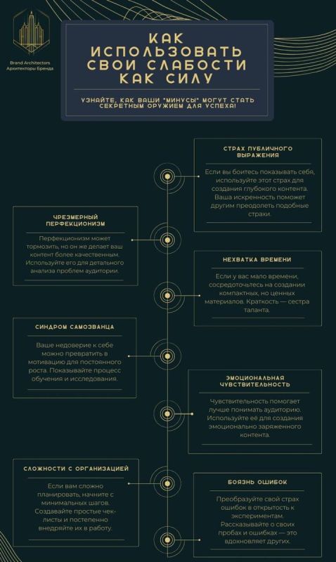 Как превратить свои слабости в неожиданные сильные стороны