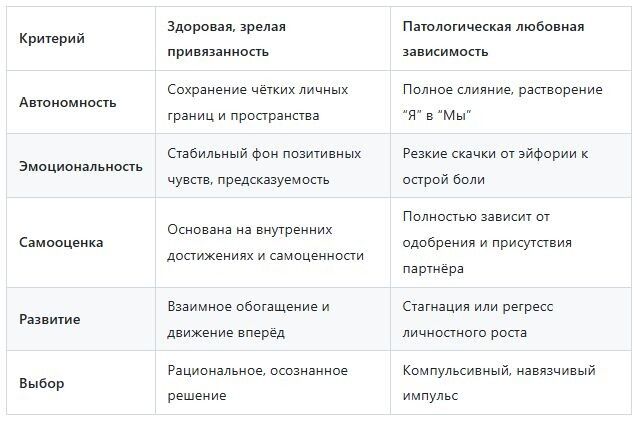 Любовная зависимость: причины, психологические корни и социальные факторы