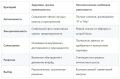 Любовная зависимость: причины, психологические корни и социальные факторы