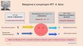 Дисфункциональные схемы и типология MBTI